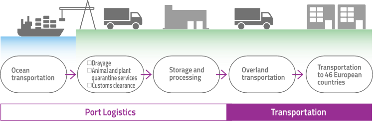 low temperature logistics network